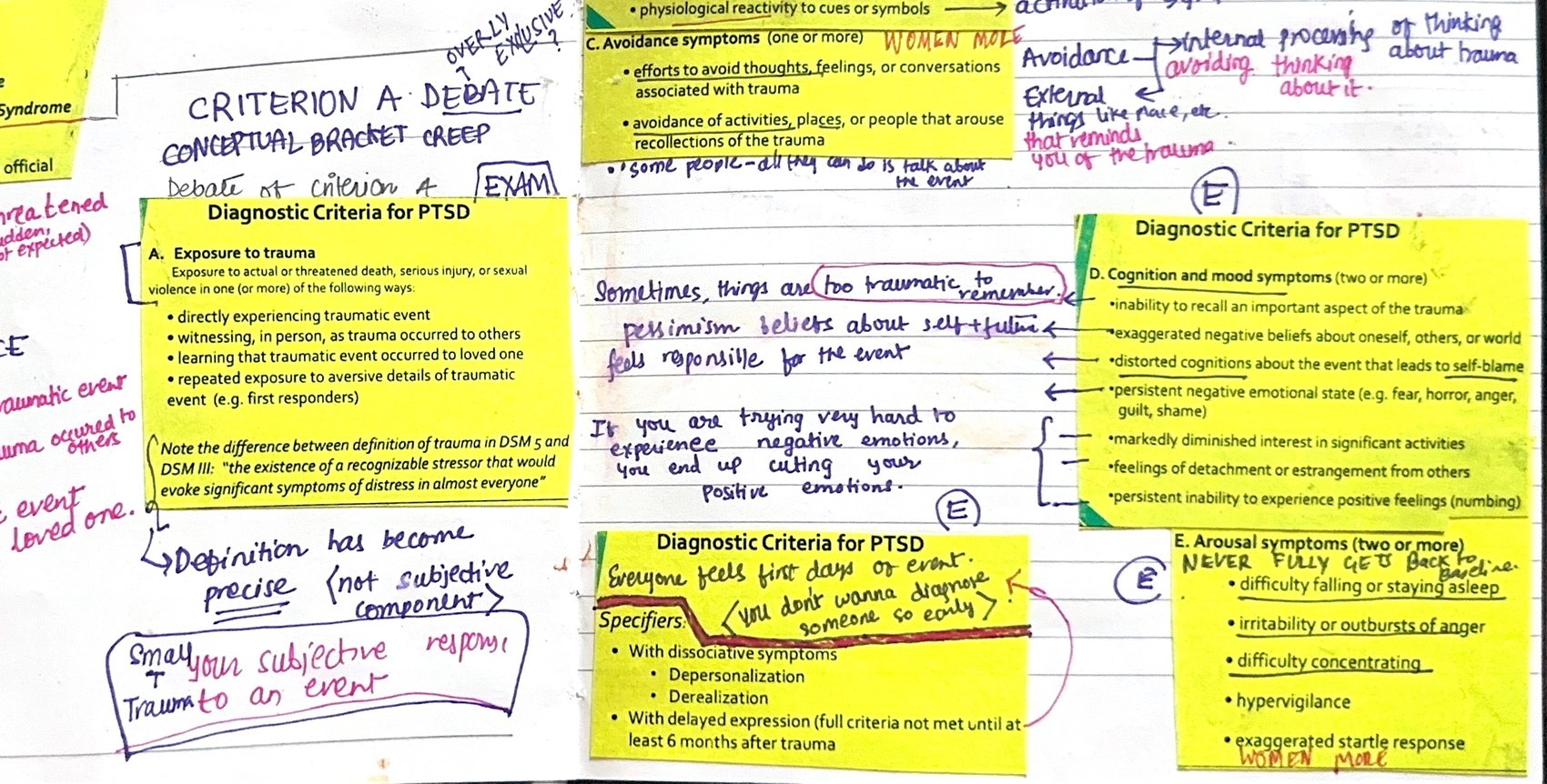 My notes from the trauma week. "CRITERION A DEBATE — CONCEPTUAL BRACKET CREEP," and above it, in my own hand, the question "OVERLY EXCLUSIVE?" Then, four lines down: "Definition has become precise (not subjective component)." I wrote down the objection to my own paper two weeks before I wrote the paper.