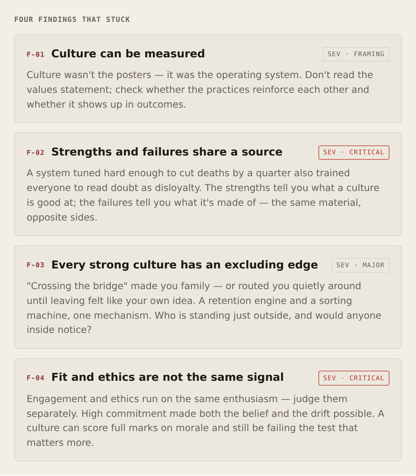 Four findings that stuck, logged like defects with a severity tag each. F-01, culture can be measured (severity: framing) — culture wasn't the posters, it was the operating system; don't read the values statement, check whether the practices reinforce each other and whether it shows up in outcomes. F-02, strengths and failures share a source (severity: critical) — a system tuned hard enough to cut deaths by a quarter also trained everyone to read doubt as disloyalty; the strengths tell you what a culture is good at, the failures tell you what it's made of, the same material seen from opposite sides. F-03, every strong culture has an excluding edge (severity: major) — crossing the bridge made you family, or routed you quietly around until leaving felt like your own idea; a retention engine and a sorting machine, one mechanism; who is standing just outside, and would anyone inside notice? F-04, fit and ethics are not the same signal (severity: critical) — engagement and ethics run on the same enthusiasm, so judge them separately; high commitment made both the belief and the drift possible, and a culture can score full marks on morale and still be failing the test that matters more.
