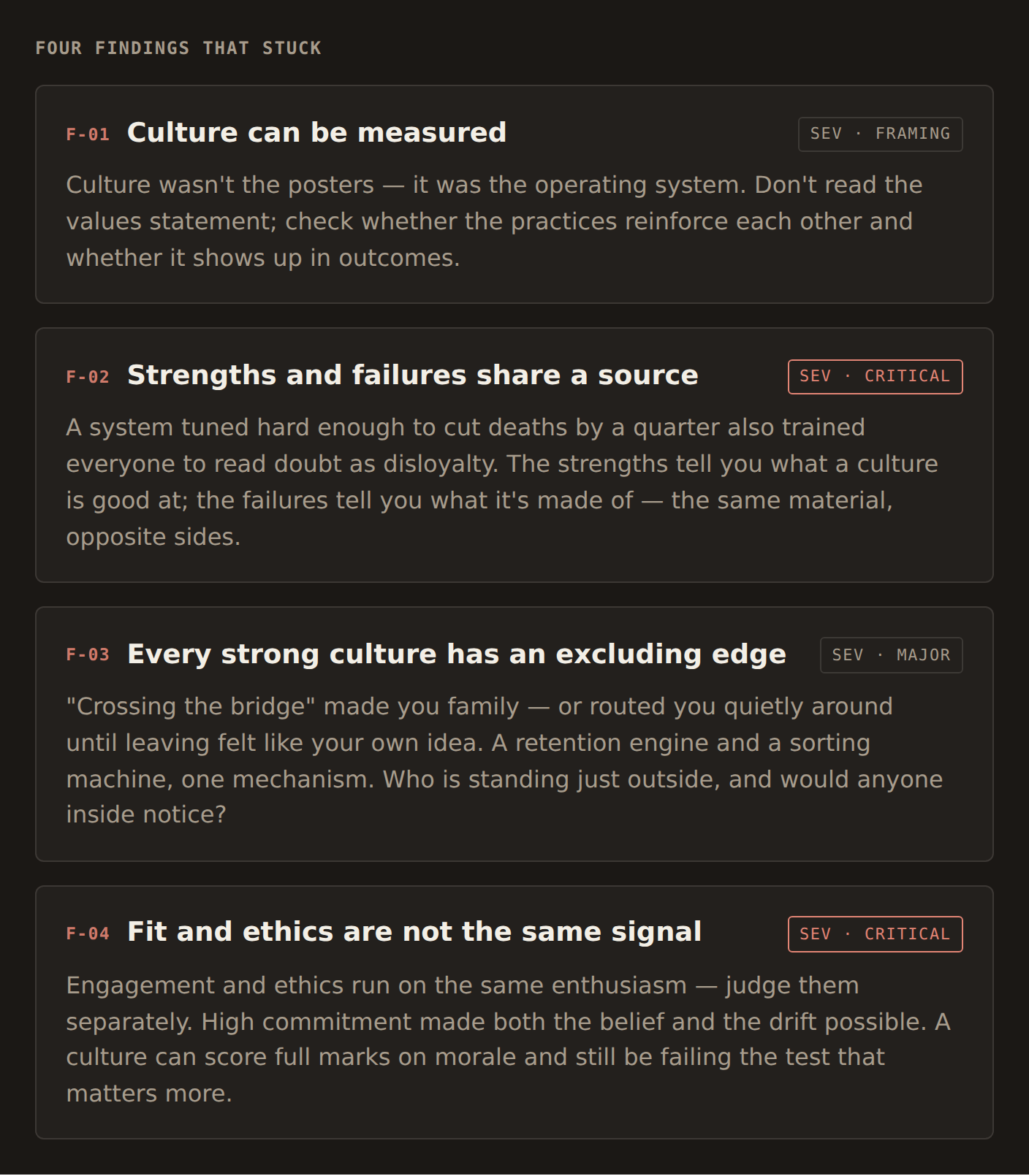 Four findings that stuck, logged like defects with a severity tag each. F-01, culture can be measured (severity: framing) — culture wasn't the posters, it was the operating system; don't read the values statement, check whether the practices reinforce each other and whether it shows up in outcomes. F-02, strengths and failures share a source (severity: critical) — a system tuned hard enough to cut deaths by a quarter also trained everyone to read doubt as disloyalty; the strengths tell you what a culture is good at, the failures tell you what it's made of, the same material seen from opposite sides. F-03, every strong culture has an excluding edge (severity: major) — crossing the bridge made you family, or routed you quietly around until leaving felt like your own idea; a retention engine and a sorting machine, one mechanism; who is standing just outside, and would anyone inside notice? F-04, fit and ethics are not the same signal (severity: critical) — engagement and ethics run on the same enthusiasm, so judge them separately; high commitment made both the belief and the drift possible, and a culture can score full marks on morale and still be failing the test that matters more.
