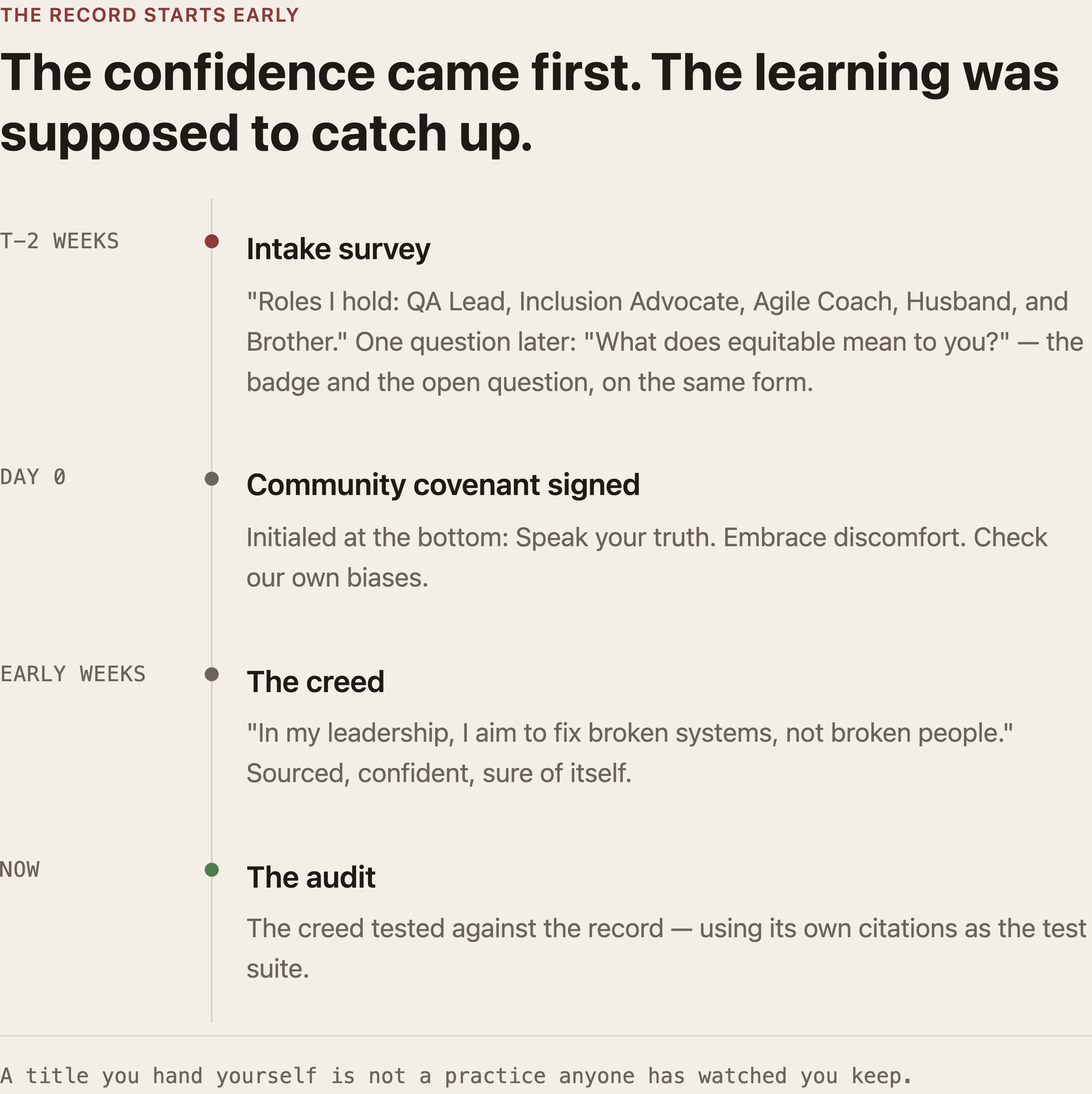 "Fix Broken Systems, Not Broken People": My Equity Creed & the Audit I Ran on It