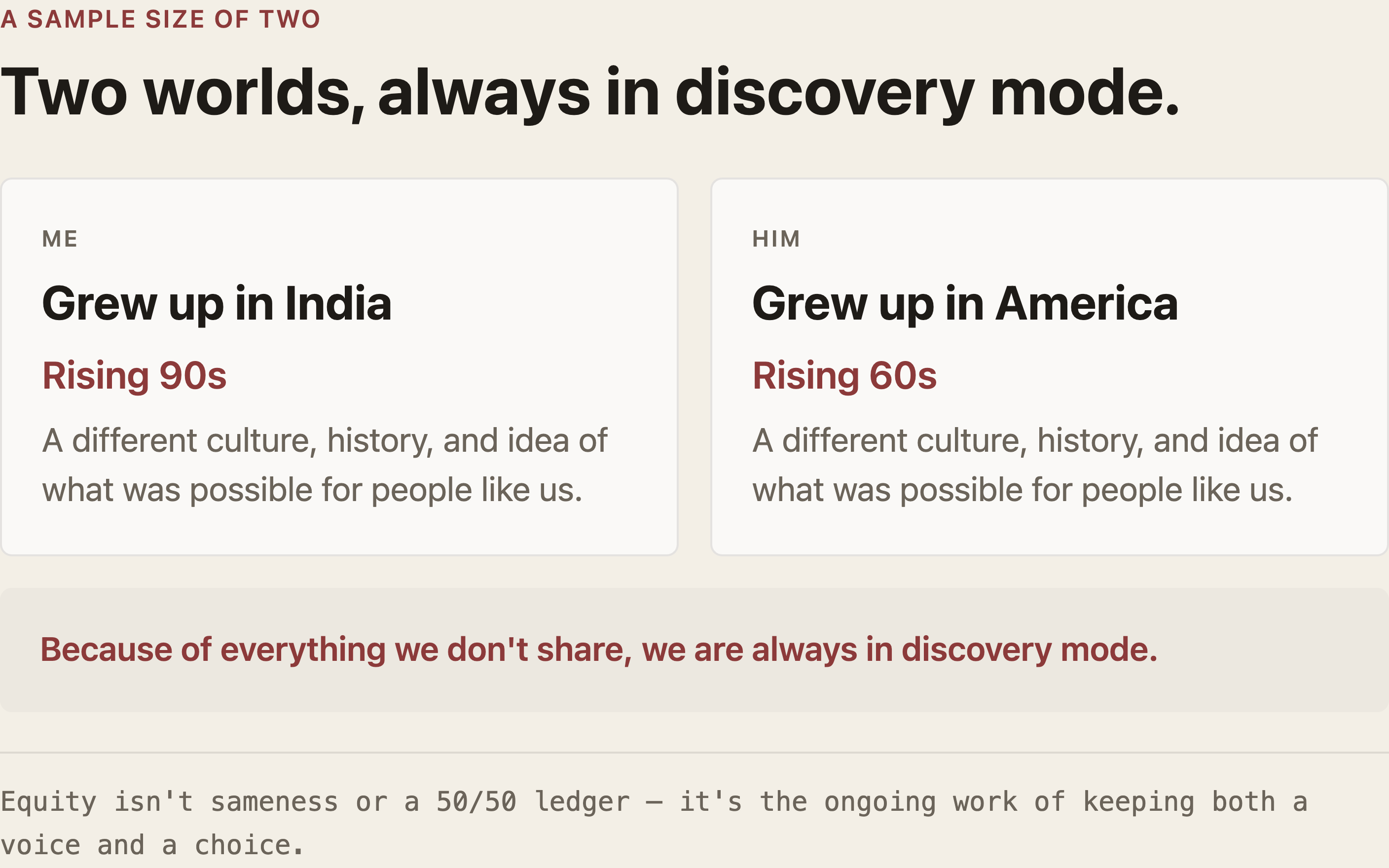Infographic — a sample size of two. Two side-by-side cards: ME, grew up in India, rising 90s; HIM, grew up in America, rising 60s — each shaped by "a different culture, history, and idea of what was possible for people like us." Banner: because of everything we don't share, we are always in discovery mode. Footer: equity isn't sameness or a 50/50 ledger — it's the ongoing work of keeping both a voice and a choice.