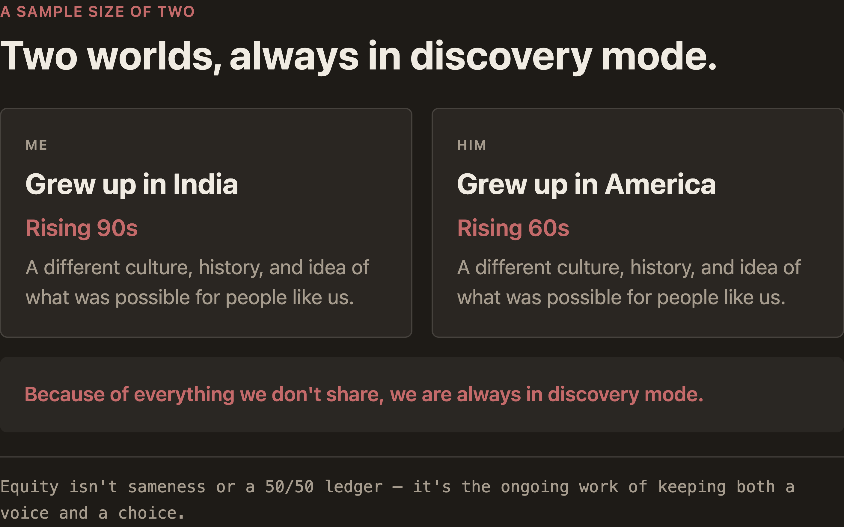 Infographic — a sample size of two. Two side-by-side cards: ME, grew up in India, rising 90s; HIM, grew up in America, rising 60s — each shaped by "a different culture, history, and idea of what was possible for people like us." Banner: because of everything we don't share, we are always in discovery mode. Footer: equity isn't sameness or a 50/50 ledger — it's the ongoing work of keeping both a voice and a choice.