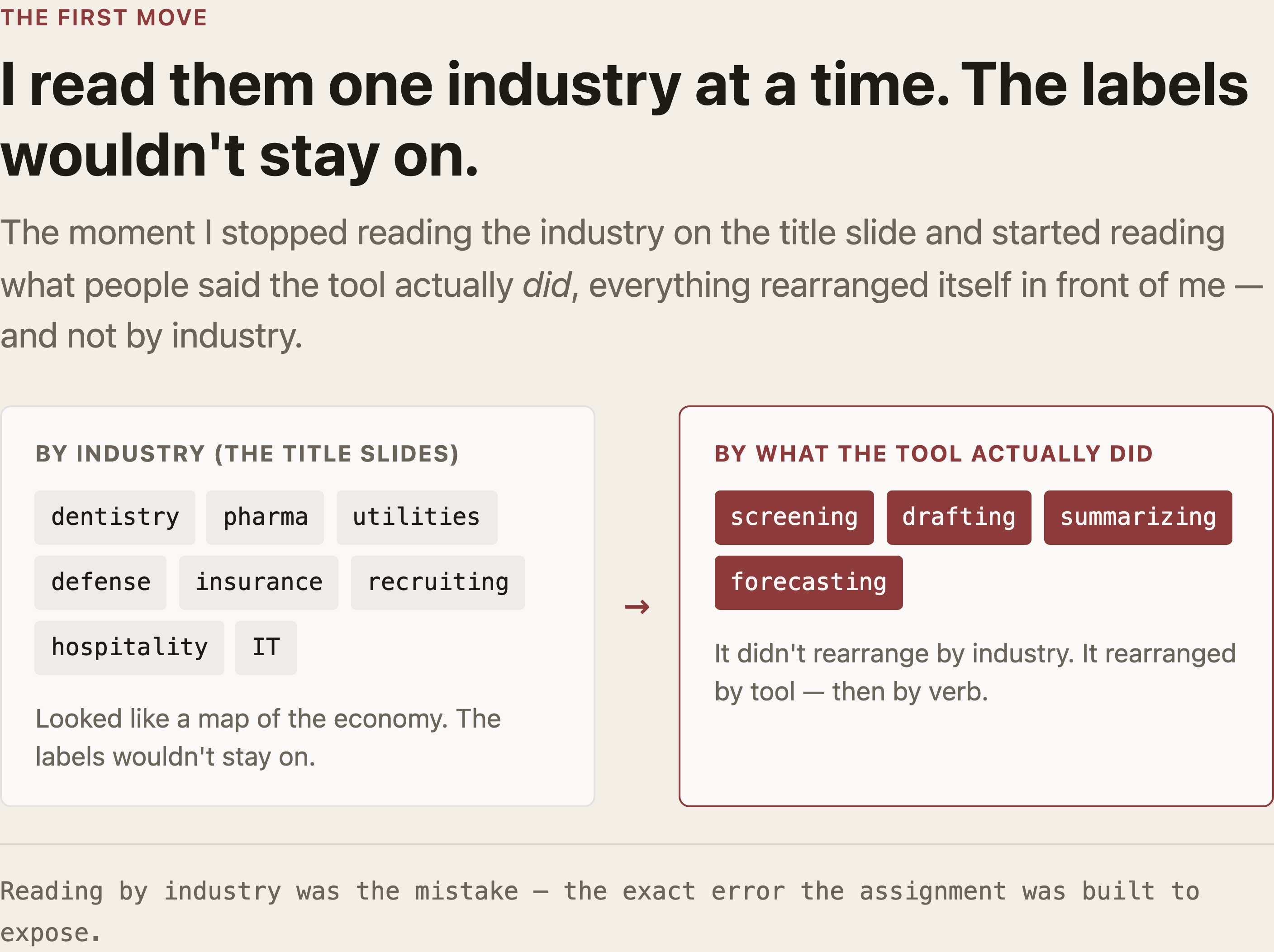 The first read: taken by industry (the title slides) it looked like a map of the economy, but it rearranged by what the tool actually did — screening, drafting, summarizing, forecasting. Reading by industry was the mistake.