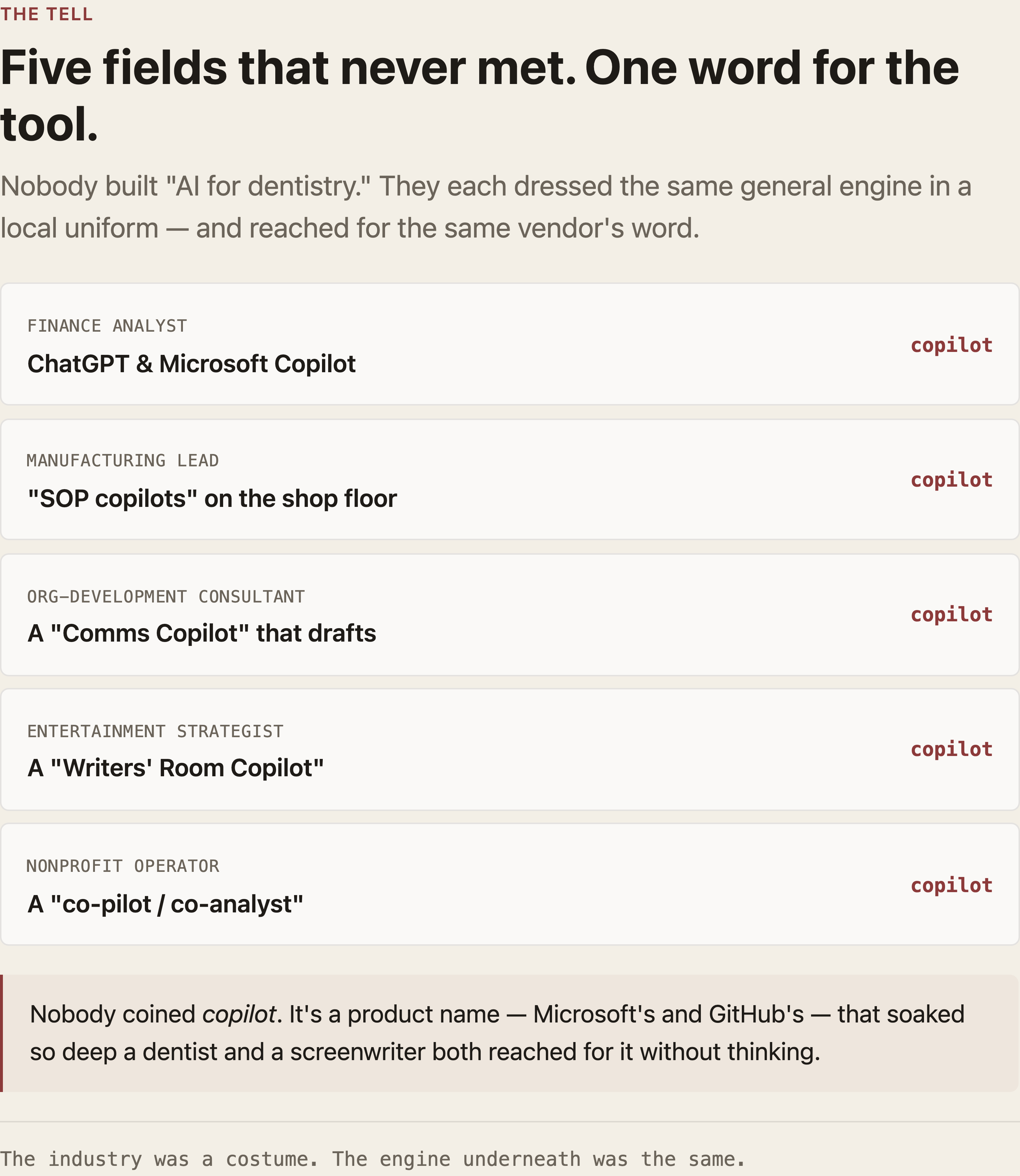 The tell: five fields that never met — finance, manufacturing, org development, entertainment, nonprofit — each reaching for the same word for the tool, "copilot."