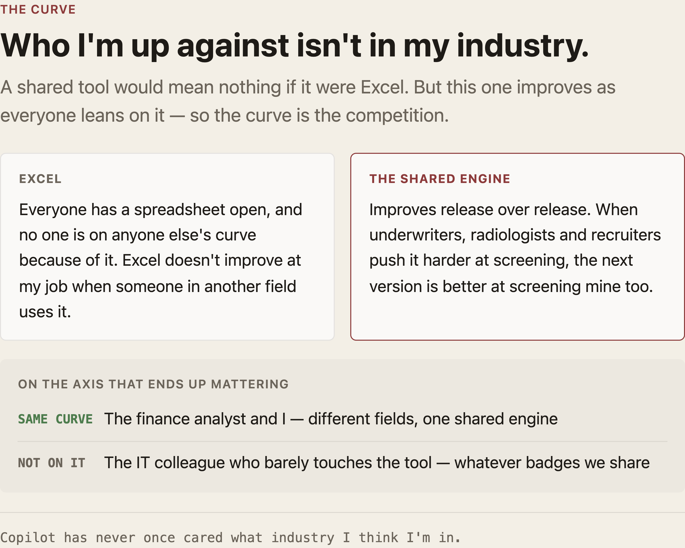 The curve: a shared tool would mean nothing if it were Excel, but this one improves as everyone leans on it — so the curve is the competition. The finance analyst and I ride the same curve; the IT colleague who barely touches it doesn't.