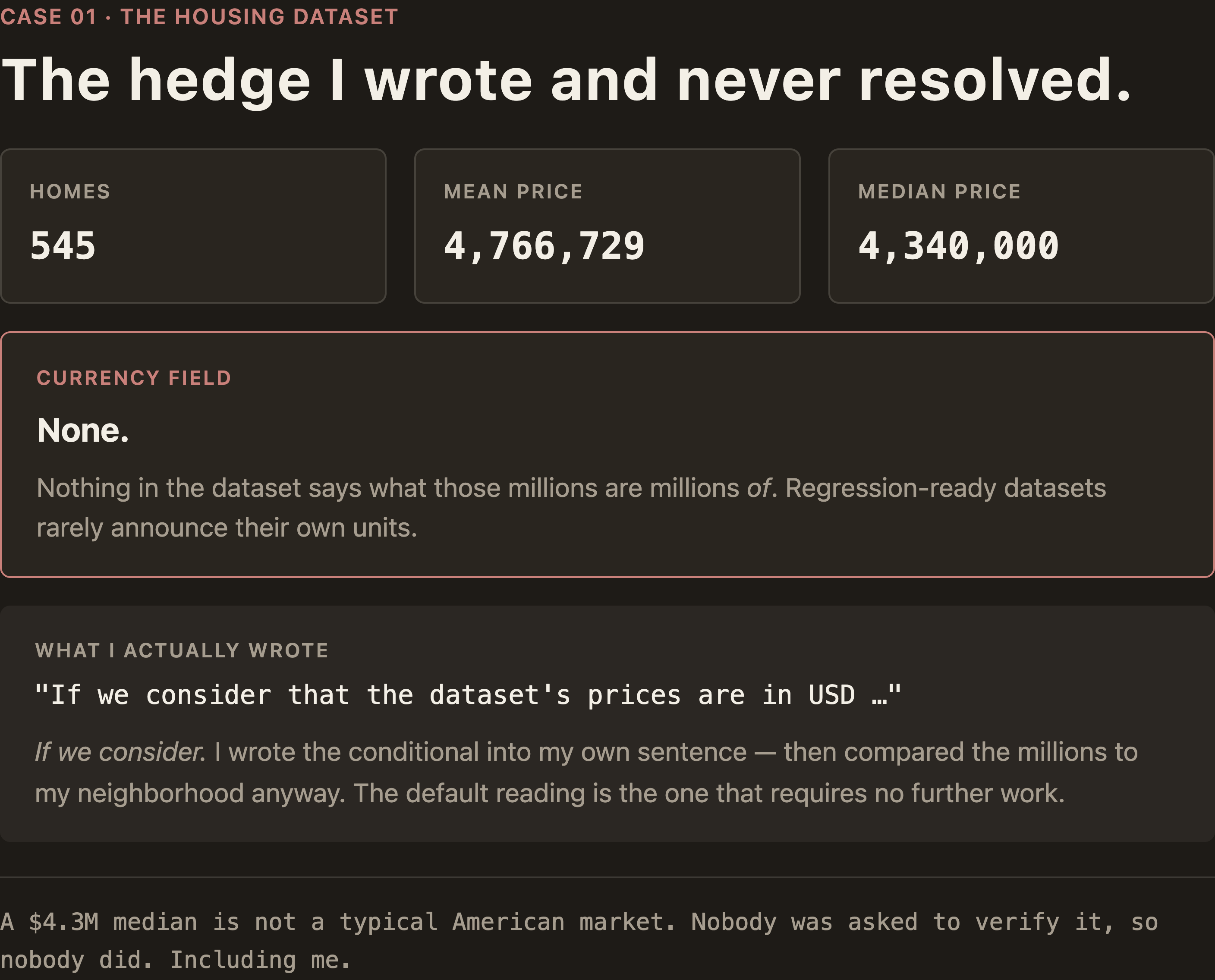 Case card for the housing dataset: 545 homes, mean price 4,766,729, median 4,340,000 — and a currency field reading "None." Below, the sentence I actually wrote: "If we consider that the dataset's prices are in USD …" A $4.3M median is not a typical American market; nobody was asked to verify it, so nobody did.