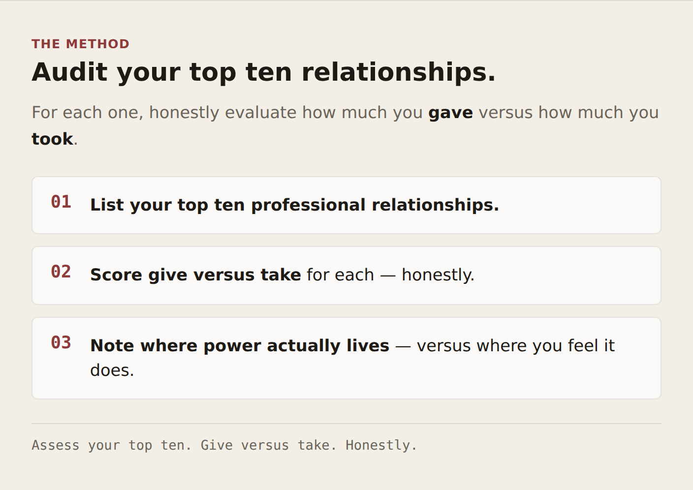 Infographic 02, the method — audit your top ten relationships. For each one, honestly evaluate how much you gave versus how much you took. Three numbered steps: 01, list your top ten professional relationships. 02, score give versus take for each — honestly. 03, note where power actually lives — versus where you feel it does. Footer: assess your top ten. Give versus take. Honestly.