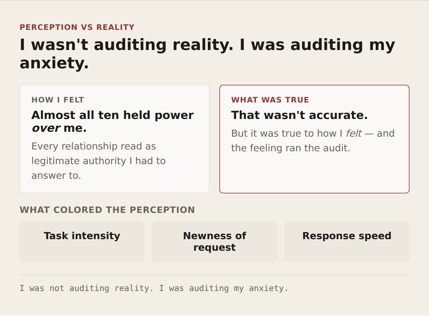 Infographic 03, perception versus reality — I wasn't auditing reality, I was auditing my anxiety. Two side-by-side cards. HOW I FELT: almost all ten held power over me — every relationship read as legitimate authority I had to answer to. WHAT WAS TRUE: that wasn't accurate — but it was true to how I felt, and the feeling ran the audit. Below, WHAT COLORED THE PERCEPTION: task intensity, newness of request, response speed. Footer: I was not auditing reality. I was auditing my anxiety.