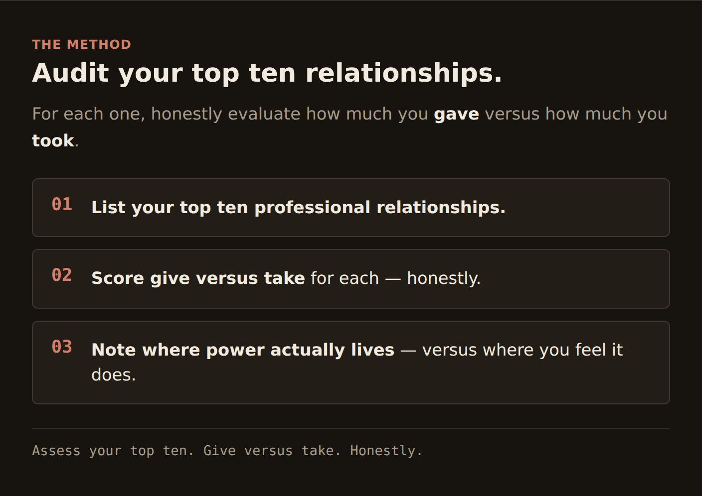 Infographic 02, the method — audit your top ten relationships. For each one, honestly evaluate how much you gave versus how much you took. Three numbered steps: 01, list your top ten professional relationships. 02, score give versus take for each — honestly. 03, note where power actually lives — versus where you feel it does. Footer: assess your top ten. Give versus take. Honestly.