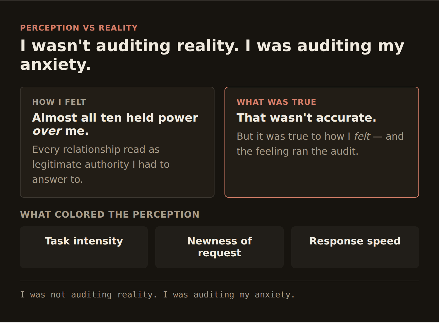 Infographic 03, perception versus reality — I wasn't auditing reality, I was auditing my anxiety. Two side-by-side cards. HOW I FELT: almost all ten held power over me — every relationship read as legitimate authority I had to answer to. WHAT WAS TRUE: that wasn't accurate — but it was true to how I felt, and the feeling ran the audit. Below, WHAT COLORED THE PERCEPTION: task intensity, newness of request, response speed. Footer: I was not auditing reality. I was auditing my anxiety.