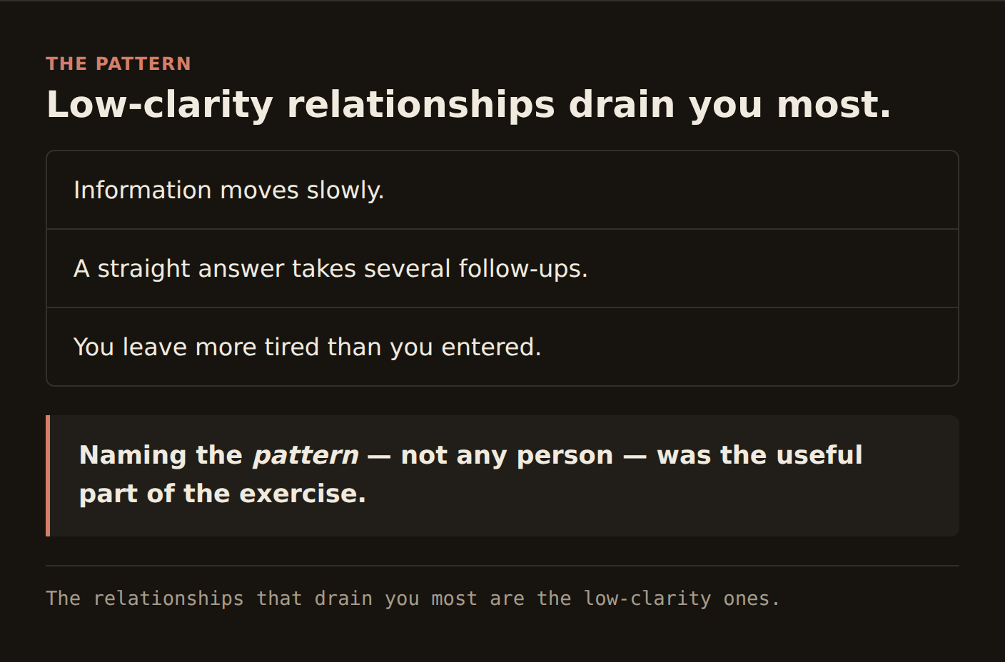 Infographic 05, the pattern — low-clarity relationships drain you most. A three-row list of the symptoms: information moves slowly; a straight answer takes several follow-ups; you leave more tired than you entered. Below, a pull-quote: naming the pattern — not any person — was the useful part of the exercise. Footer: the relationships that drain you most are the low-clarity ones.