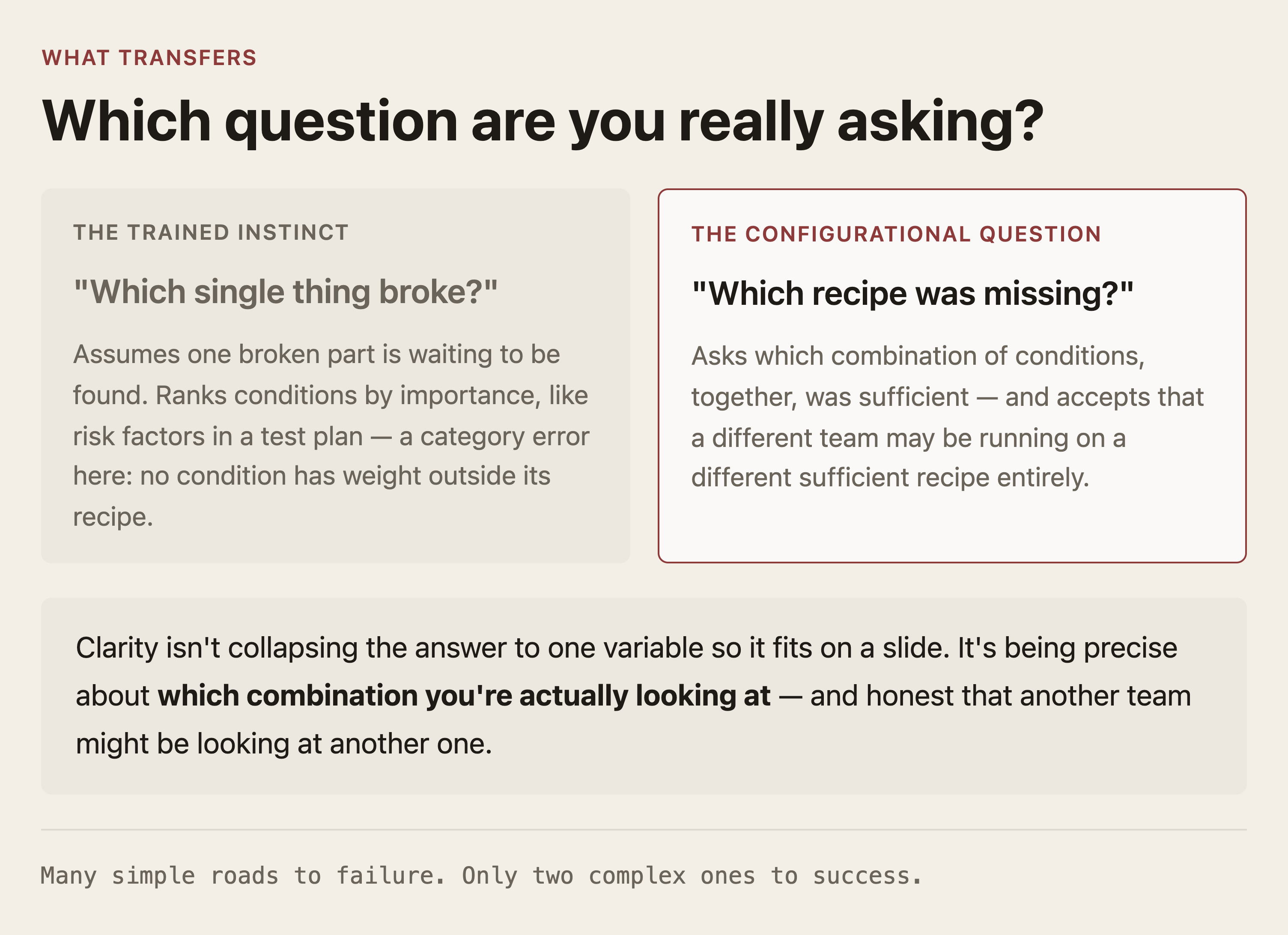 Which question are you really asking: "which single thing broke" — the trained instinct that assumes one broken part is waiting to be found — or "which recipe was missing" — the configurational question that accepts a different team may be running on a different sufficient recipe entirely.