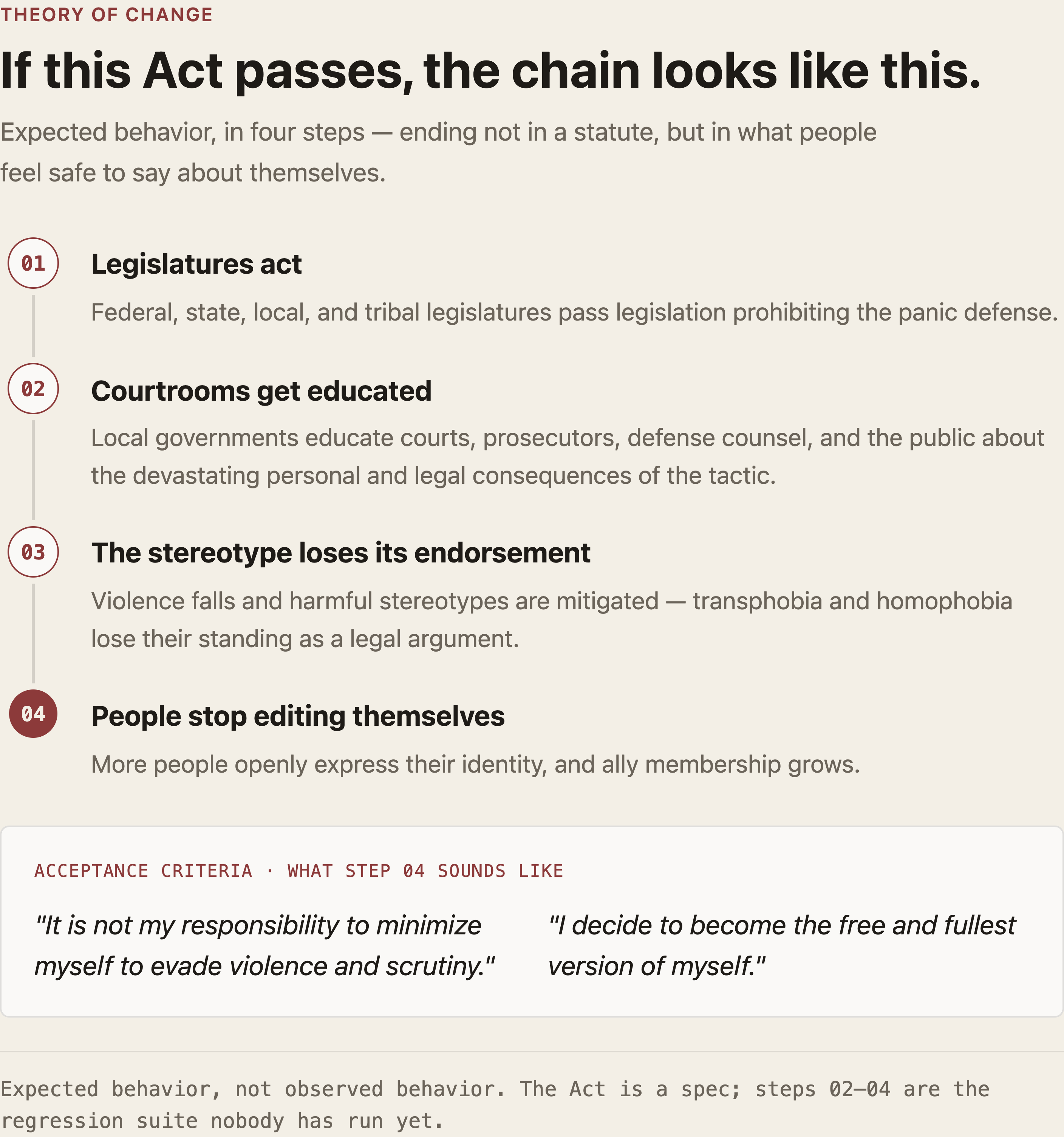 The LGBTQ+ Panic Defense Prohibition Act & the Question I'd Rewrite