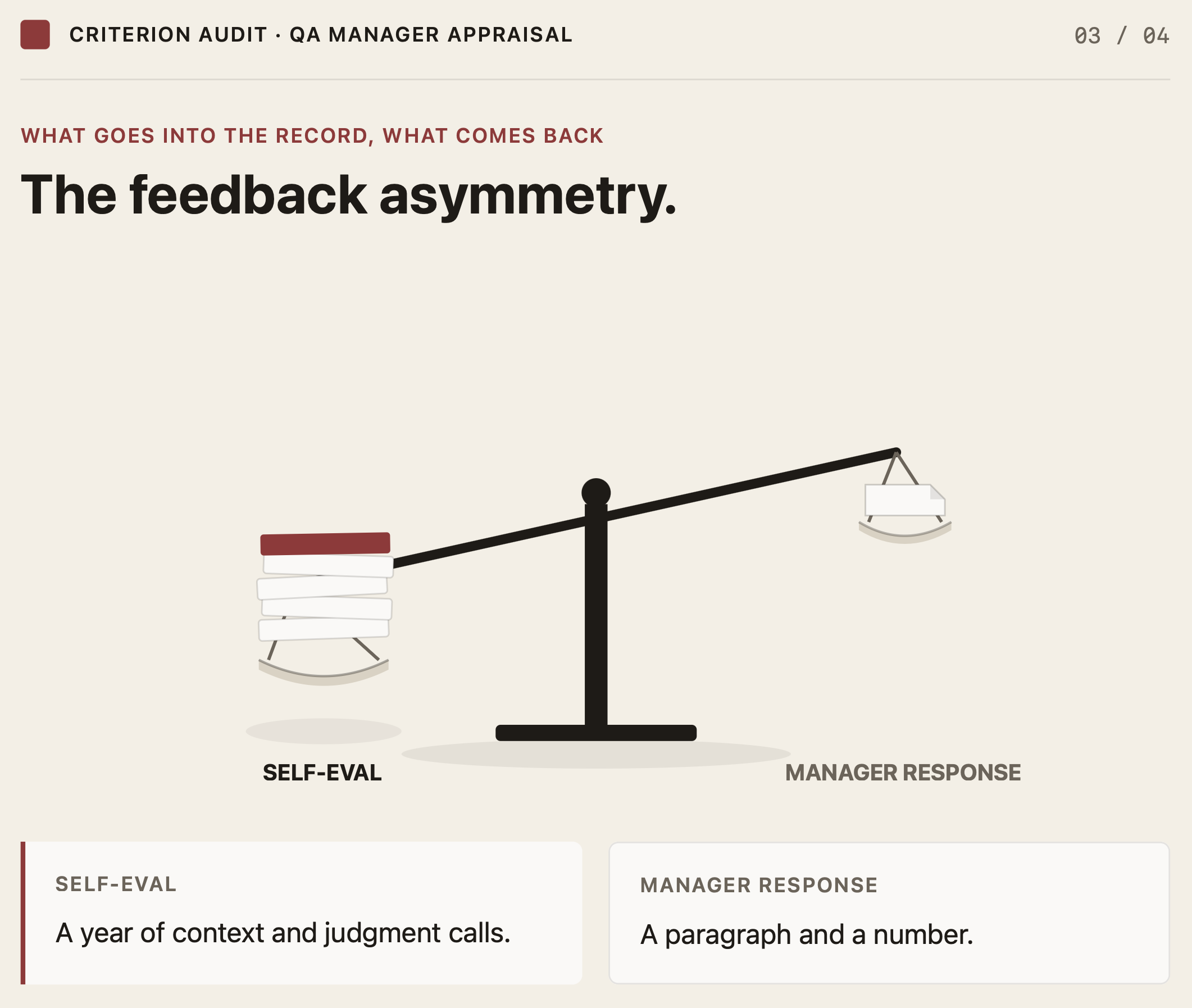 The tilt is the point — not the rating, the asymmetry underneath it.