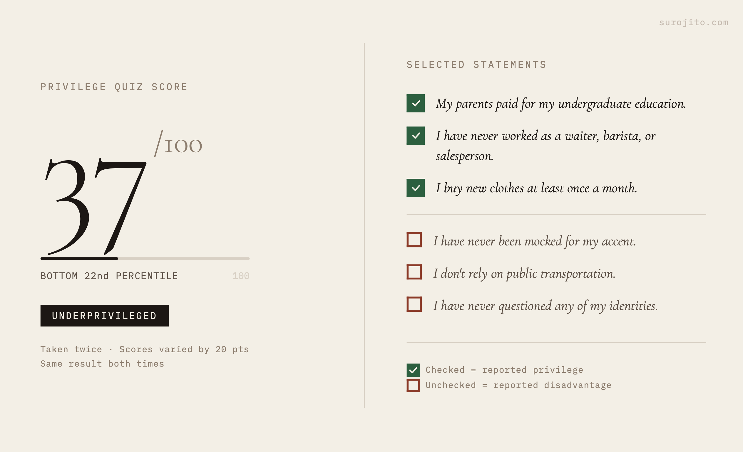 Looking Inward: What a BuzzFeed Quiz Taught Me About Myself