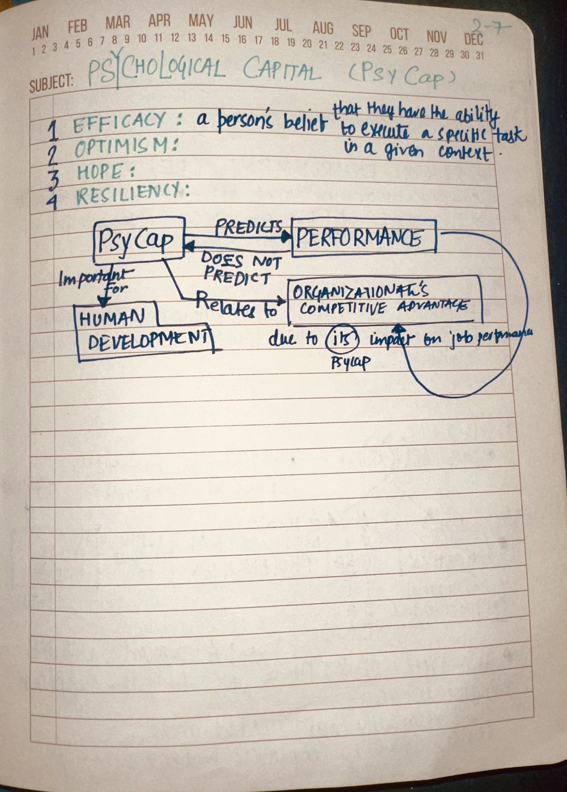 My notebook page headed PSYCHOLOGICAL CAPITAL, with the four elements written down the left margin as a numbered list — efficacy, optimism, hope, resiliency — and a definition of efficacy running across the top of the page.