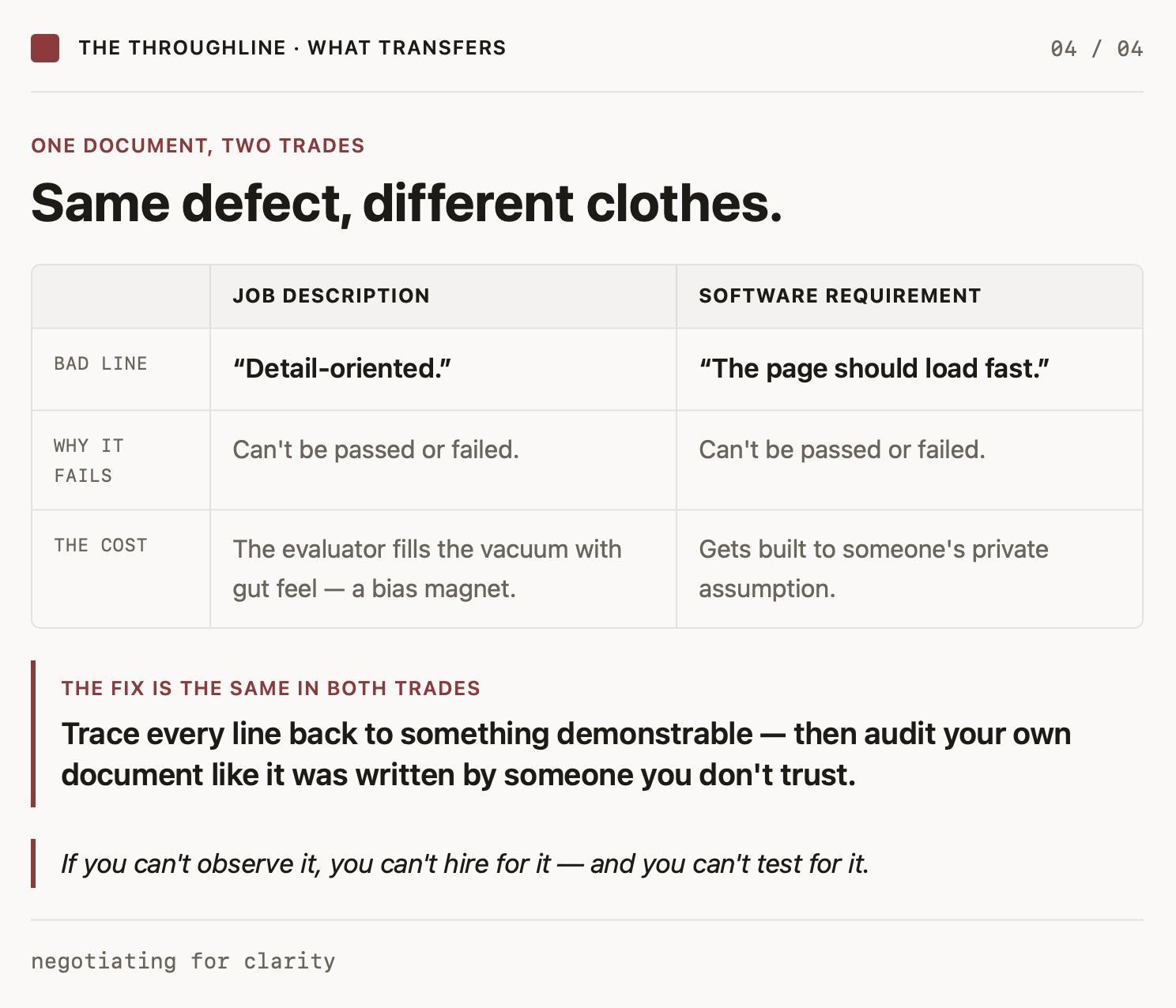 Same defect, different clothes.