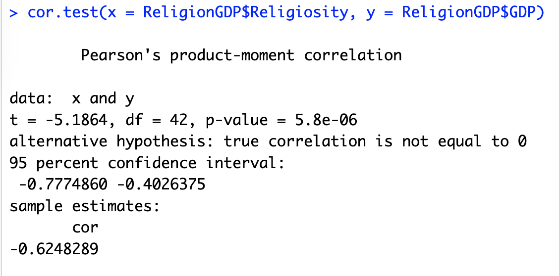 R console output for cor.test(): t = -5.1864, df = 42, p-value = 5.8e-06, 95% confidence interval -0.777 to -0.403, sample correlation -0.625.