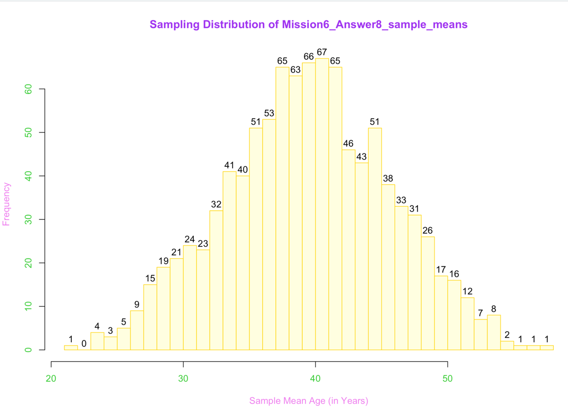 Normal Is Not the Same as Precise: The Histogram I Misread for Three Years