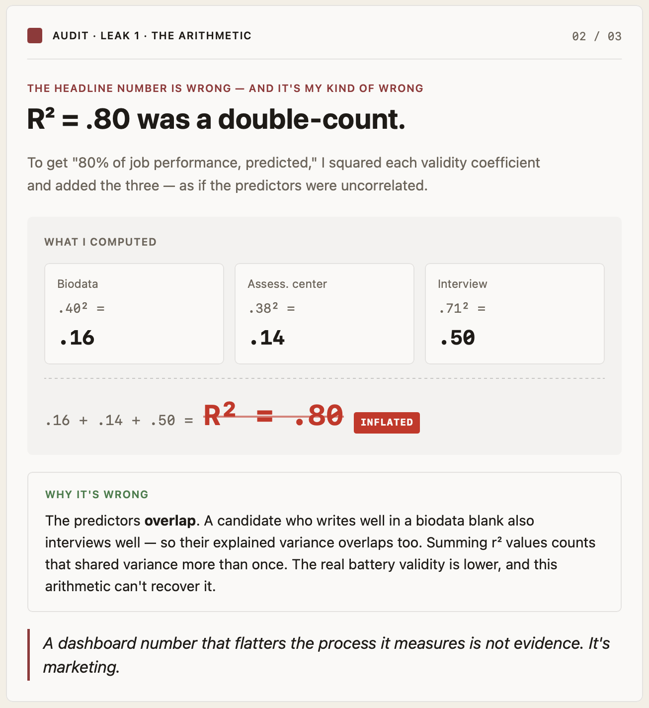 R² = .80 was a double-count.
