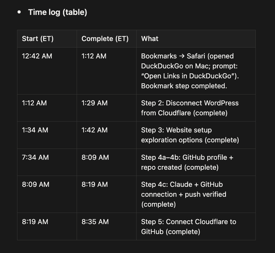 Time log table