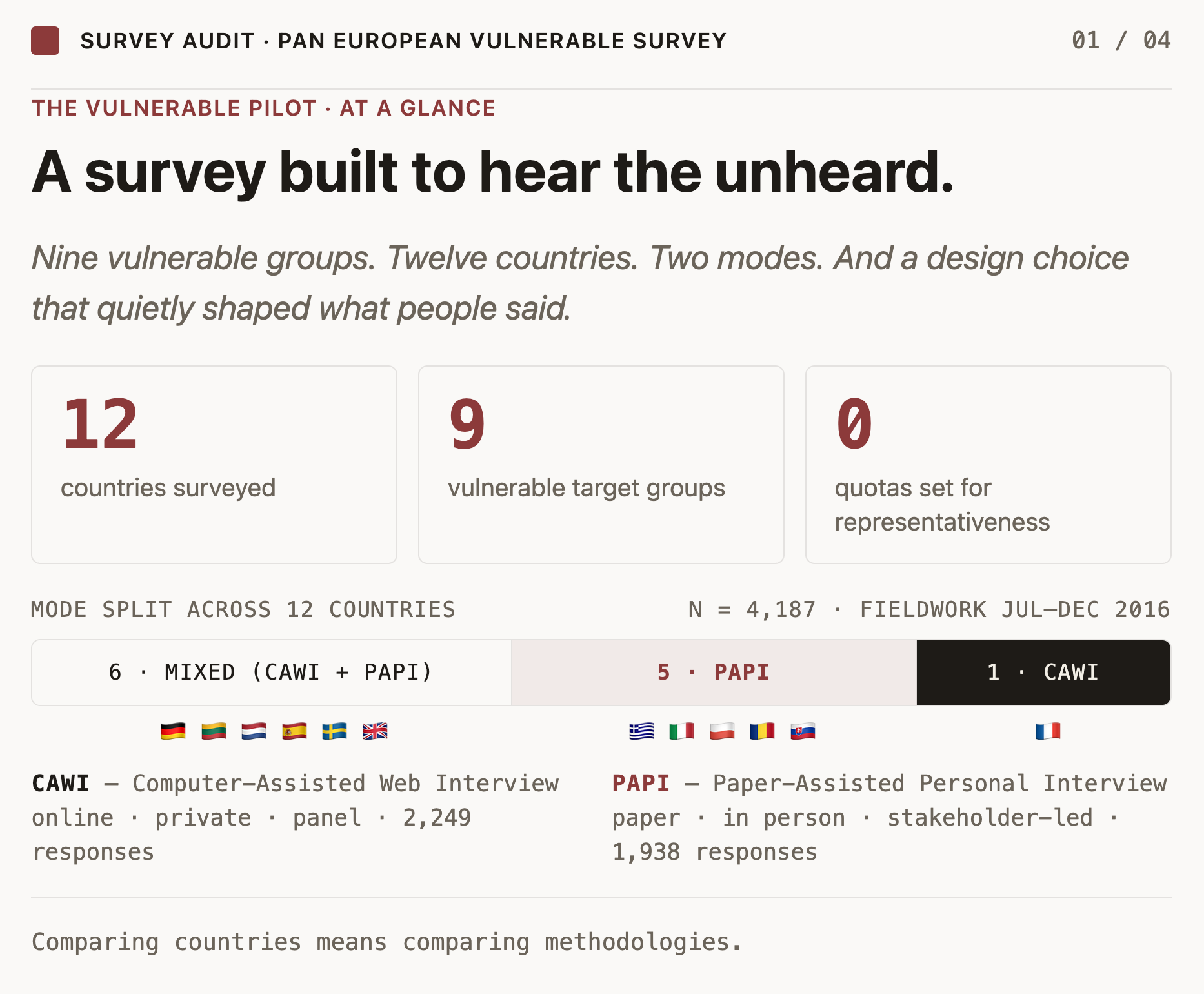 VulnerABLE survey at a glance